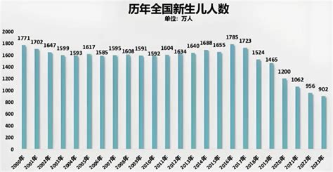 2024年出生的孩子|2024上半年出生人口出炉：老百姓对“断香火”危机的冷漠令人惊。